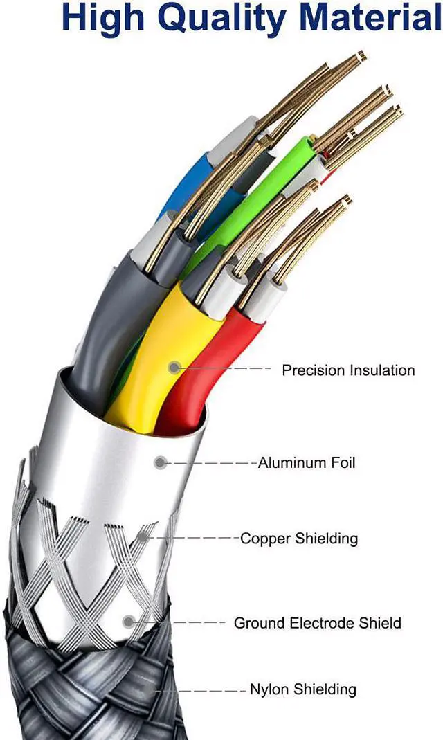 Alt view image 2 of 6 - 30-Pin to USB Cable 10 Feet, AkoaDa USB Charging & Sync Cable for iPhone 4 4s, iPhone 3G 3GS, iPad 1 2 3 iPod Touch 4 3 2 1, iPod Classic 3 2 1, & More