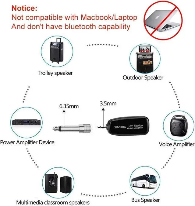 Alt view image 4 of 7 - XIAOKOA UHF12 Wireless Microphone Headset, 160ft Range, Dual Micro USB Charging, Suitable for Teaching, Stage Performers, Fitness Instructors