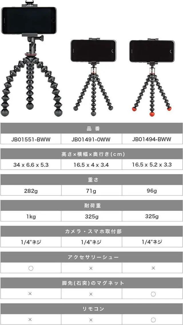 Alt view image 6 of 6 - JOBY GripTight ONE GP, Universal Phone Holder, Magnetic GorillaPod Flexible Small Tripod for Smartphone, Foldable and Portable , Watch FIFA World Cup Football, Black