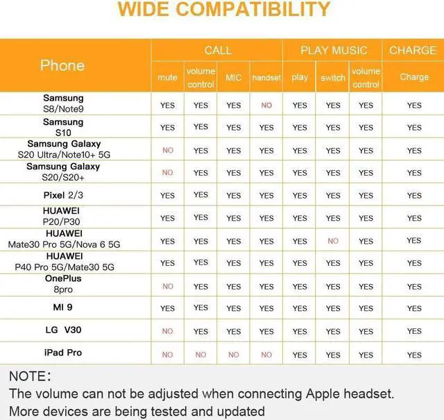 Alt view image 5 of 7 - USB?C?to?3.5mm?Headphone?Audio?Adapter,?CableCreation?2-in-1?USB?C?Type-C?to?Hi-Res?3.5mm?Audio?with?PD?Charging?Adapter,?Fast?Charge?Compatible?with?Google?Pixel?2/3,?Samsung?Note10/9,Galaxy?S20/S20+