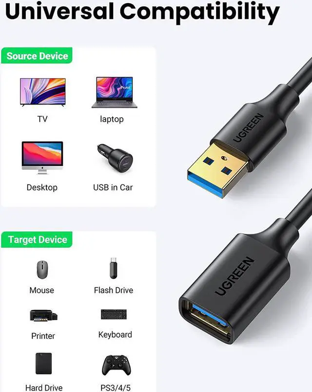 Alt view image 7 of 7 - UGREEN USB Extender, USB 3.0 Extension Cable Male to Female USB Cable High-Speed Data Transfer Compatible with Webcam, Gamepad, USB Keyboard, Mouse, Flash Drive, Hard Drive, Oculus VR, Xbox 10 FT