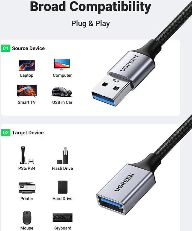 Alt view image 6 of 7 - UGREEN USB Extension 2 Pack, (3 FT+ 3 FT) USB 3.0 Extender USB Cable Male to Female 5Gbps Data Transfer Compatible with Printers, Mouse, Keyboard, Flash Drive, Hard Drive, Hub, Oculus VR, Xbox