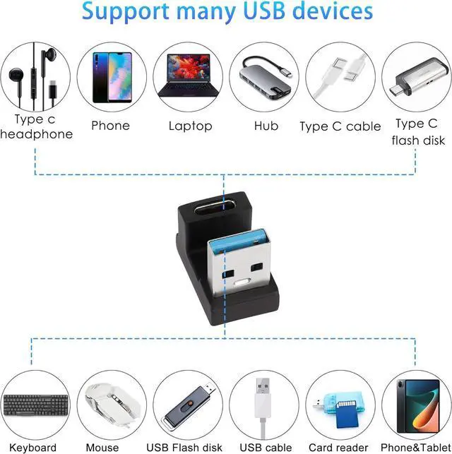 Alt view image 5 of 7 - U-Shape USB 3.1 to USB C Adapter 180 Degree USB A3.1 Male to Type C Female Coupler Connector 10Gbps Support Data Transfer OTG 2Pcs