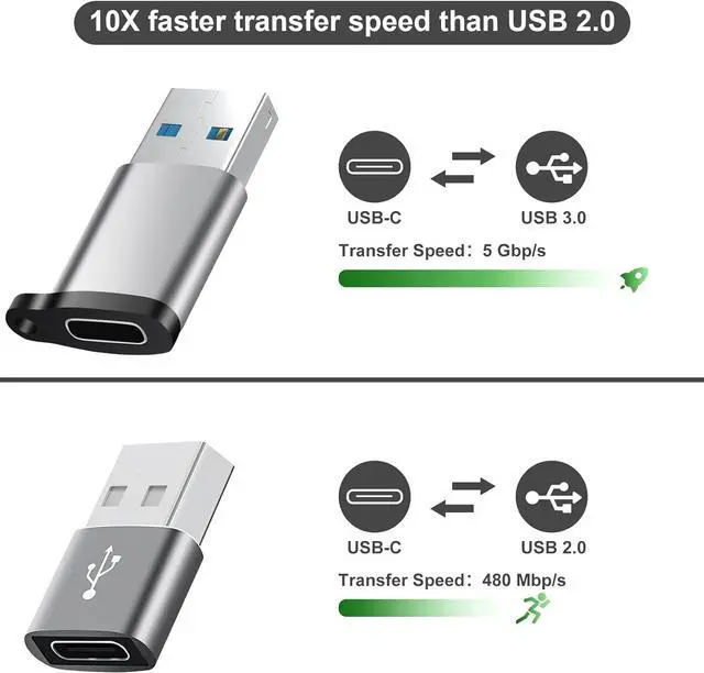 Alt view image 5 of 7 - USB to USB C Adapter 6 Pack,USB C to USB Adapter,USB C Female to USB Male Adapter,USB A to USB C,USB C Charger Converter Compatible with iPhone 14/13 Pro,MacBook Pro,Samsung Galaxy S21/S20 etc,Grey