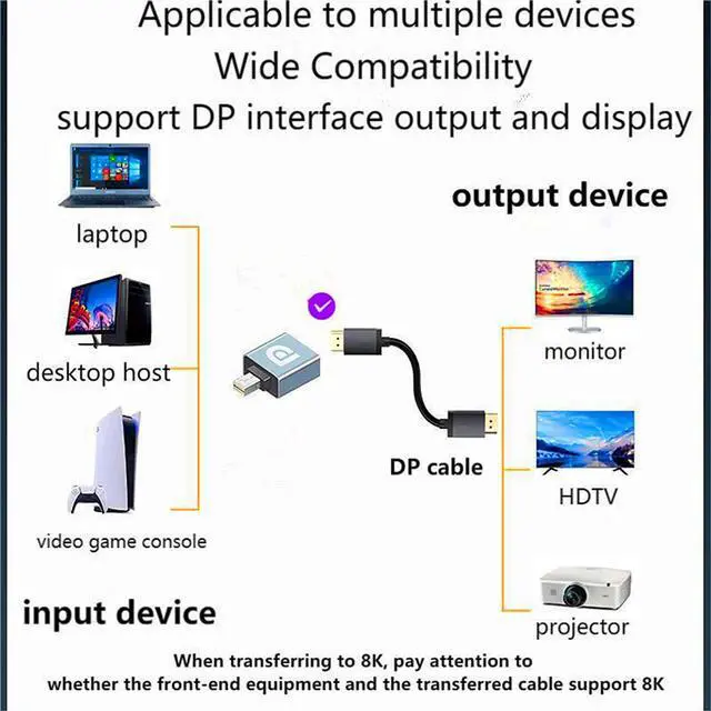Alt view image 2 of 7 - S Mini Displayport to Displayport Adapter Converter 8K@60Hz Mini DP Male to DP 1.4 Female Adapter DP to Mini DP Extender for Laptop PC TV Monitor
