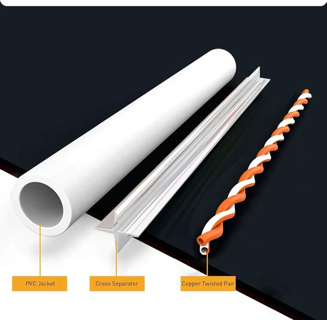 Alt view image 4 of 7 - PrimeCables Cat6 Ethernet Cable 75ft Internet Cable RJ45 Patch Cable Ethernet Bare Copper Network 550MHz UTP - White