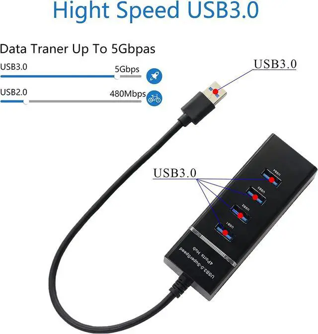 Alt view image 2 of 6 - QIANRENON 4-Port USB 3.0 Hub Splitter 5Gbps USB Data Hub 4 in 1 with LED Indication for Windows PC, Mac, Surface Pro,Laptop, Printer,30cm,Black