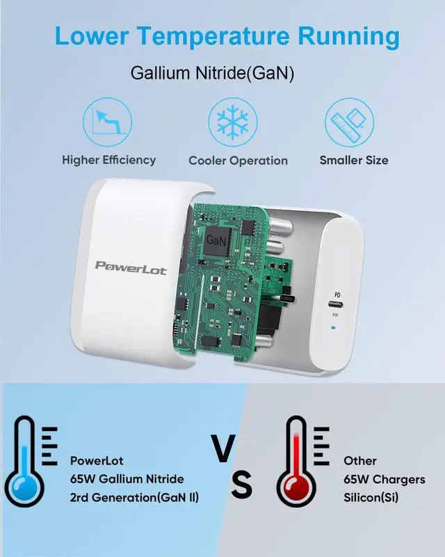Alt view image 3 of 7 - PowerLot USB C Wall Charger, GaN 65W USB C Charger Block with 6ft Type C Cable, PD Fast Charger for iPhone 15/14/13, iPad Pro, Pixel 7/6, 60W Power Adapter Laptop MacBook Pro/Air Charger