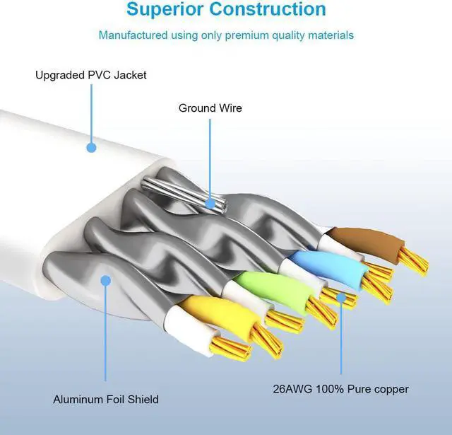 Alt view image 5 of 7 - CAT8 Ethernet Cable 1.5 ft 2 Pack, High Speed 40Gbps 2000MHz SFTP Flat Internet Network LAN Cable with Gold Plated RJ45 Connector for Router, Modem, PC, Switches, Hub, Laptop, Gaming(White, 1.5ft/0.