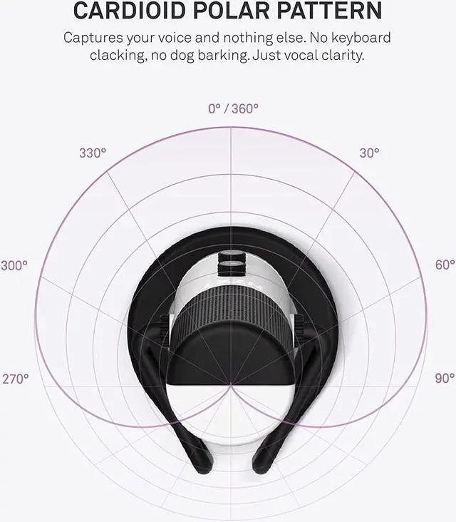 Alt view image 4 of 7 - USB Cardioid Streaming, Gaming & Podcasting Microphone - Crystal Clear Voice Clarity - Built-in Shock Absorber - Easy Boom Arm Mounting - Twitch, Discord, YouTube - White