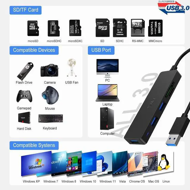 Alt view image 5 of 7 - TSUPY USB 3.0 Hub 5 Port with 3 USB 3.0 5Gbps + SD/TF Card Reader USB 3 Splitter USB Adapter Extender USB 3.0 Hub for MacBook Computer PC and USB Stick SD Card, More