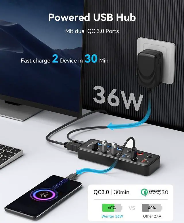 Alt view image 4 of 7 - Powered USB Hub, Wenter 6-Port USB 3.0 Hub Splitter (4 USB 3.0 Data Ports + 2 QC 3.0 Fast Charging Ports) with Individual LED On/Off Switches, USB Hub 3.0 Powered with 36W AC Adapter for Mac, PC