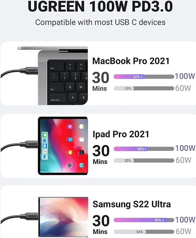 Alt view image 3 of 7 - UGREEN USB C to USB C Cable 1M