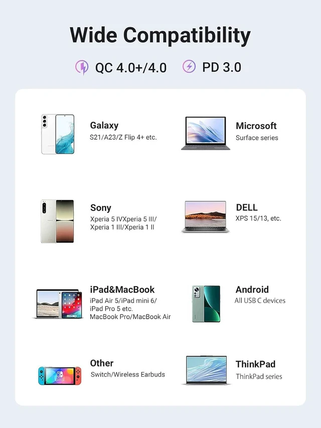 Alt view image 7 of 7 - UGREEN USB C to USB C Cable 1M