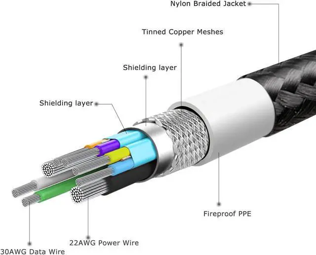 Alt view image 3 of 7 - USB A to USB-B 3.0 Cable - Superspeed USB 3.0 Printer Cable 3ft Nylon Braided USB 3.0 Type B Monitor Cord for Docking Station External Hard Drivers Scanner Hub