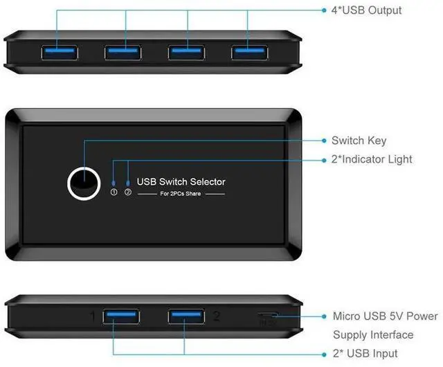 Alt view image 7 of 7 - USB 3.0 Sharing Switch/Selector 2 Computer Sharing 4 USB 3.0 Device KVM - a
