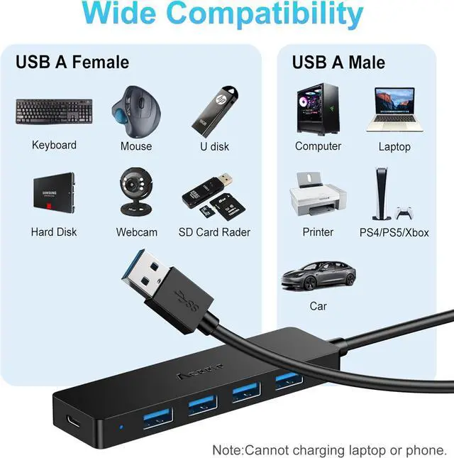 Alt view image 6 of 7 - Aceele USB Hub 3.0 Splitter with 2ft Extension Long Cable Cord