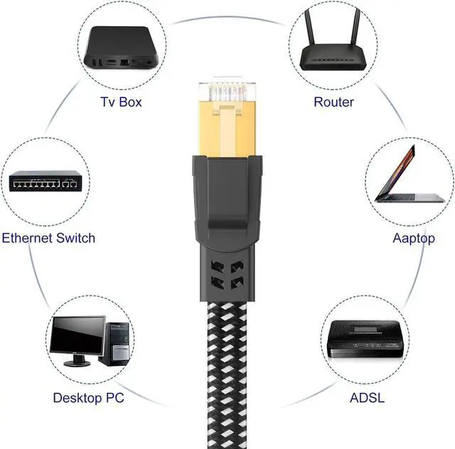 Alt view image 7 of 7 - Cat 8 Ethernet Cable 6 ft 2 Pack, Nylon Braided High Speed Heavy Duty Cat8 Network LAN Patch Cord, 40Gbps 2000Mhz SFTP RJ45 Flat Cable Shielded in Wall, Indoor&Outdoor for Modem/Router/Gaming/PC