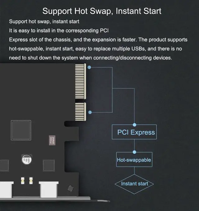 Alt view image 7 of 7 - PCI-Express 4X to USB 3.1 Gen 2 (10 Gbps) 2-Port Type C Expansion Card SATA 15Pin Connector Add On Card PCI Express USB C Card Asmedia ASM3142 Chipset (Dual Type-C Port)