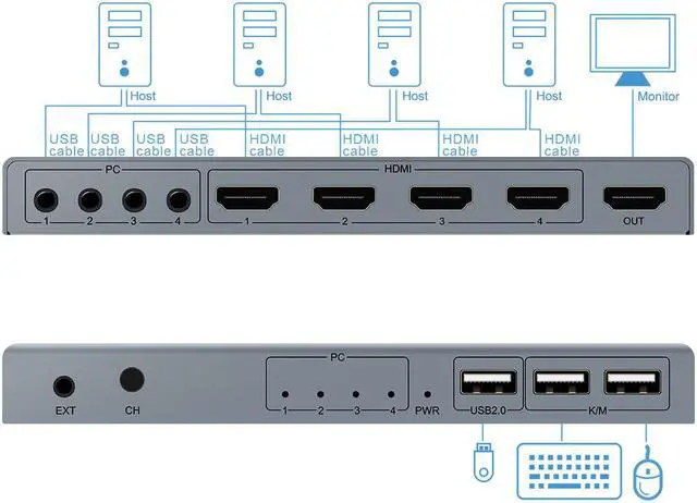 Alt view image 3 of 7 - 4 IN 1 Out 4K@30Hz HDMI KVM Switch 4 Ports HDMI Switcher Splitter for Sharing Monitor Keyboard Mouse U-disk