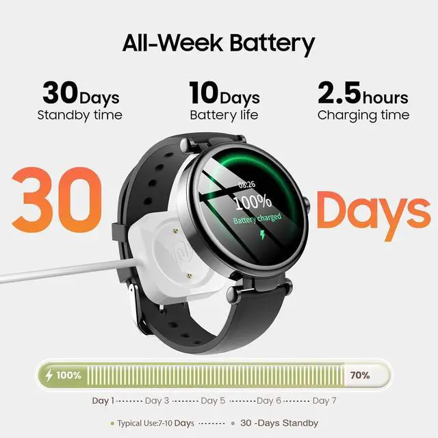 Alt view image 7 of 7 - TOZO S8 Smart Watch with 1.32" AMOLED Touch Screen, Bluetooth Calls & Text, Health Tracker Watch, 3ATM Waterproof, 100+ Sports Modes with APP, for Android iOS