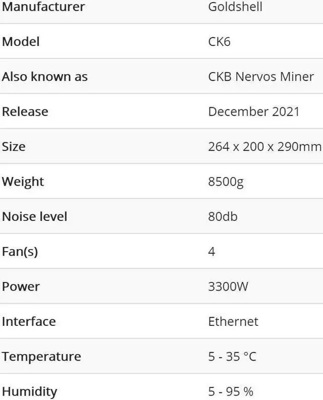 Alt view image 7 of 7 - Goldshell CK6 Best Miner For CKB New Upgrade Nervos Network Super Computing Server New Upgrade, 19.3H/s±5% | 3300W±5% | 0.17W/M