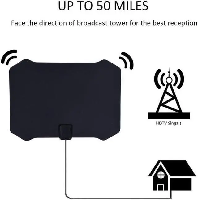 Alt view image 2 of 2 - Flat Digital Indoor HDTV HD TV Aerial With Amplifier 50 Miles Range VHF UHF Frequency Home Household TV Amplifier Dropshipping