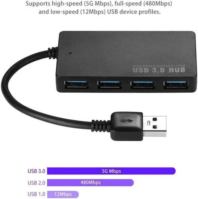 Alt view image 2 of 2 - Black Ultra-thin 4-port USB 3.0 HUB High Speed Indicator Light USB Hub For Multi-device Computer Laptop
