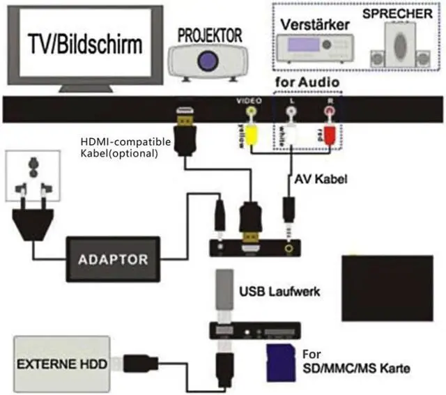 Alt view image 2 of 2 - Mini Full HD1080P Multimedia Player Portable Autoplay USB External HDD SD U Disk VGA AV Player For Home Car Office Dropshipping