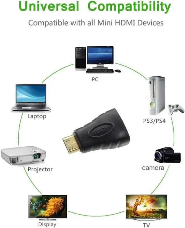 Alt view image 6 of 7 - BUCIER 2-Pack HDMI Adapter, Gold Plated 4K Mini HDMI Male to Female for Raspberry Pi, DSLR, Camcorder