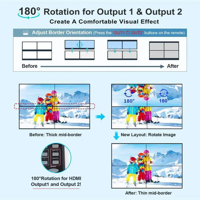 Alt view image 4 of 7 - BUCIER 4K HDMI Video Wall Controller 2x3, Video Wall Processor with Audio Out and RS232, 180° Rotation Only for 2x2 Mode, Supports 14 Splicing Modes Including 2x2, 2x3, 3x2, 1x6