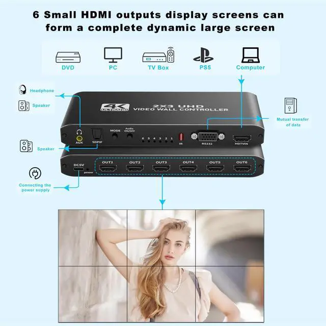 Alt view image 5 of 7 - BUCIER 4K HDMI Video Wall Controller 2x3, Video Wall Processor with Audio Out and RS232, 180° Rotation Only for 2x2 Mode, Supports 14 Splicing Modes Including 2x2, 2x3, 3x2, 1x6