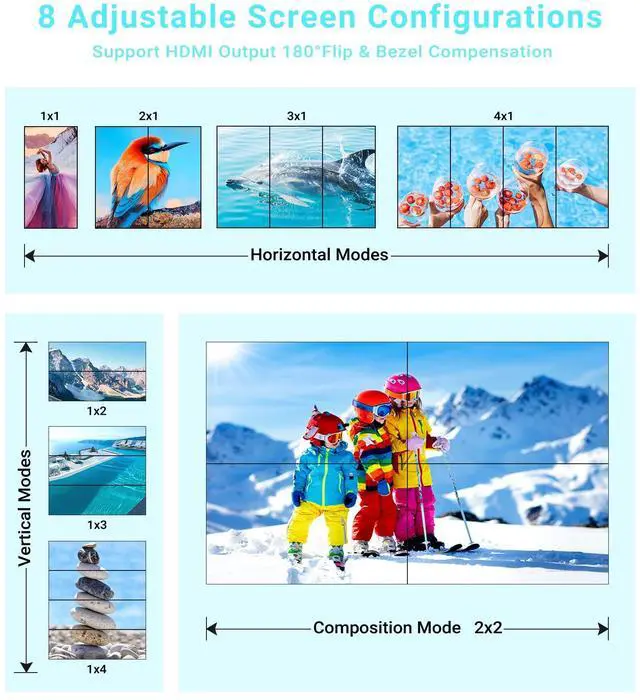 Alt view image 2 of 7 - KEHIPI  2x2 HDMI Video Wall Controller, 1080P@60Hz HDMI DVI TV Wall Processor with Audio Out, 4K Hdmi Video Image Processor with RS232, Support 180° Rotate, 1x2 1x3 1x4 2x2 2X1 3x1 4x1 Mode