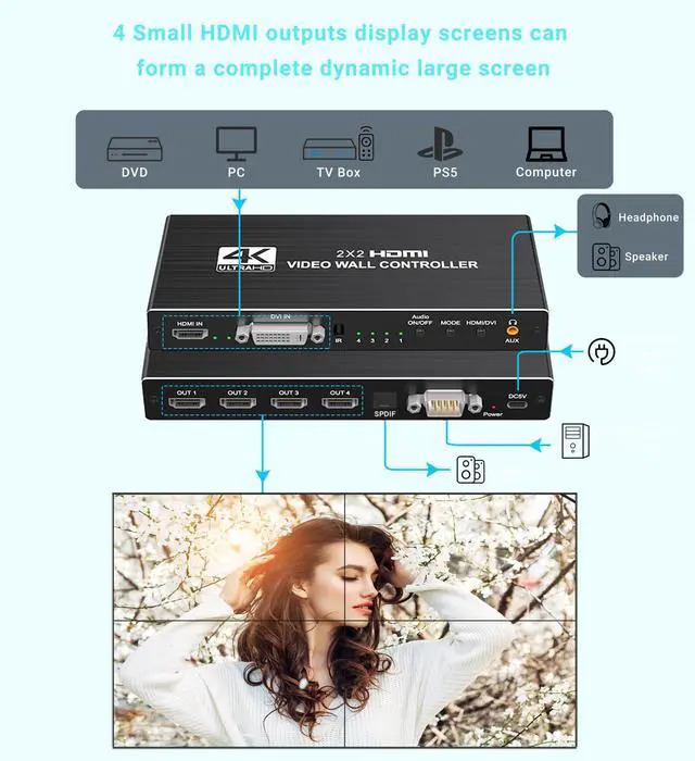 Alt view image 5 of 7 - KEHIPI  2x2 HDMI Video Wall Controller, 1080P@60Hz HDMI DVI TV Wall Processor with Audio Out, 4K Hdmi Video Image Processor with RS232, Support 180° Rotate, 1x2 1x3 1x4 2x2 2X1 3x1 4x1 Mode