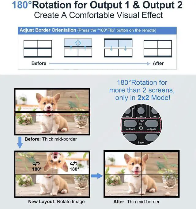 Alt view image 3 of 7 - BUCIER 2x2 HDMI Video Wall Controller, 1080P@60Hz HDMI DVI TV Wall Processor, 4K Video Image Processor, Hdmi & DVI Input with RS232, 180 Degree Rotate, Support 2x2 1x2 1x3 1x4 2X1 3x1 4x1