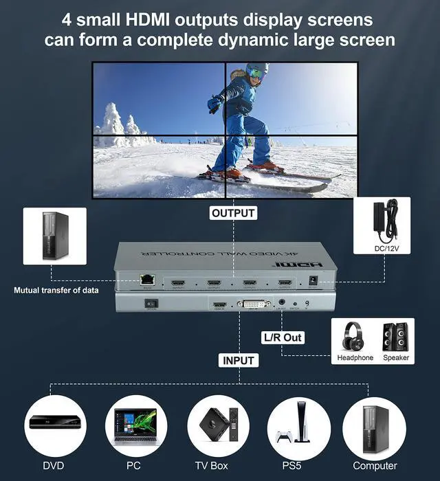 Alt view image 5 of 7 - BUCIER 2x2 HDMI Video Wall Controller, 1080P@60Hz HDMI DVI TV Wall Processor, 4K Video Image Processor, Hdmi & DVI Input with RS232, 180 Degree Rotate, Support 2x2 1x2 1x3 1x4 2X1 3x1 4x1