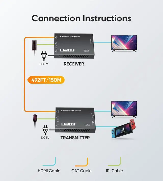 Alt view image 5 of 7 - BUCIER HDMI Extender Over Cat 5e/6/7, Full HD 1080P Aluminum Alloy HDMI Over Ethernet Extender Balun Adapter with POC, EDID, Deep Color, Dobly Digital/DTS (500FT-1080P)