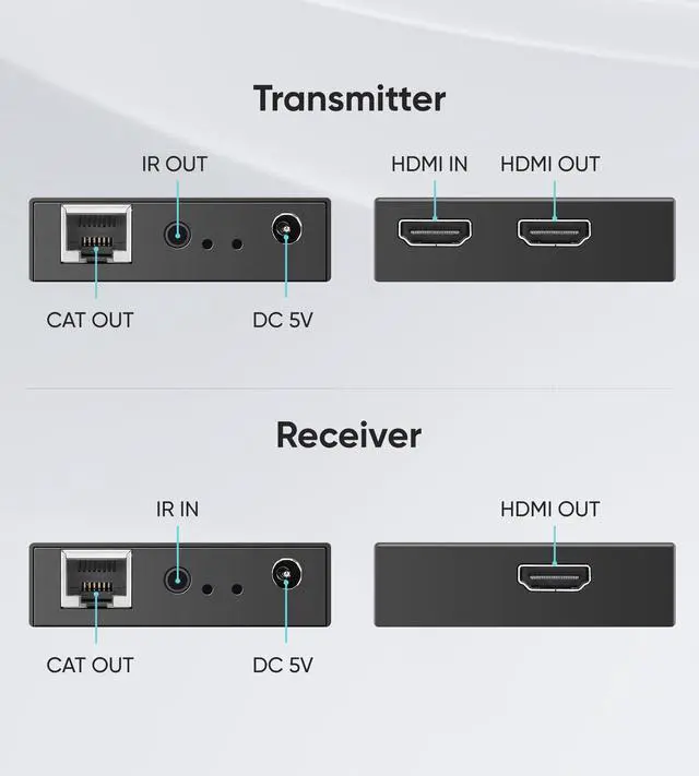 Alt view image 7 of 7 - BUCIER HDMI Extender Over Cat 5e/6/7, Full HD 1080P Aluminum Alloy HDMI Over Ethernet Extender Balun Adapter with POC, EDID, Deep Color, Dobly Digital/DTS (500FT-1080P)