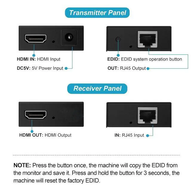 Alt view image 5 of 7 - BUCIER 196ft/60m HDMI Extender Over Cat 5e/6/7, 1080P HDMI Ethernet Extender Balun Adapter with Single POC Power Supply, Support 3D, EDID, Deep Color, Compatible with DVD, Fire Stick, Roku, PS5