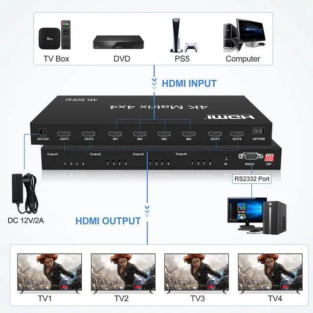 Alt view image 4 of 7 - BUCIER 4K@60Hz HDMI Matrix Switch 4x4,  HDMI Matrix Switcher Splitter 4 in 4 Out with EDID, HDMI Matrix Selector box with RS232 Control, Support Auto Downscaler, HDR, HDMI2.0, HDCP2.2, 18Gbps