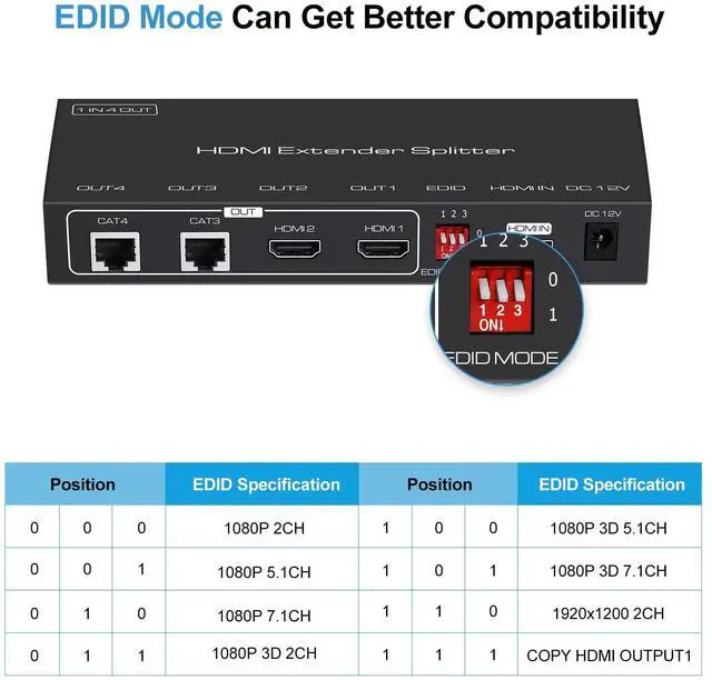 Alt view image 5 of 7 - BUCIER 1X2 HDMI Extender Splitter 165ft(50m) with 2 HDMI Local Loop-Out, 1080P@60Hz HDMI Extender 1 in 2 Out Over CAT 5e/6 with POC Power Supply, 3D EDID, HDMI to Ethernet for fire stick, TV Box