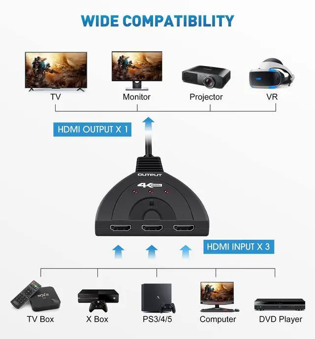 Alt view image 7 of 7 - BUCIER 4K@60Hz HDMI Switch 3 Port,  4K HDMI Switcher Splitter Box 3 in 1 Out, 3X1HDM Switch Selector with Pigtail Cable, Support 3D, HDCP 2.2, HDR 10, Monitor Switch for Fire Stick, PS5, Xbox, PC