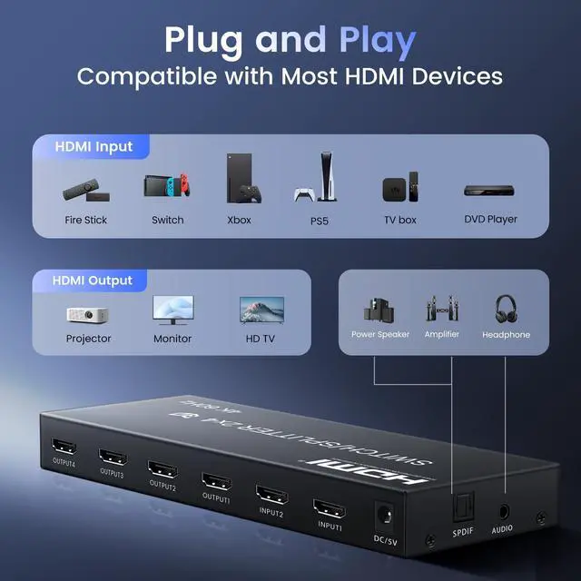 Alt view image 4 of 7 - BUCIER 4K@60Hz HDMI Switch Splitter 2 in 4 Out with Remote, 2x4 HDMI Splitter Switcher 4K with SPDIF & 3.5mm Audio,Support 4K,3D,1080p,HDCP2.2,HDR 10 for PS5/4,Xbox,Fire Stick,etc