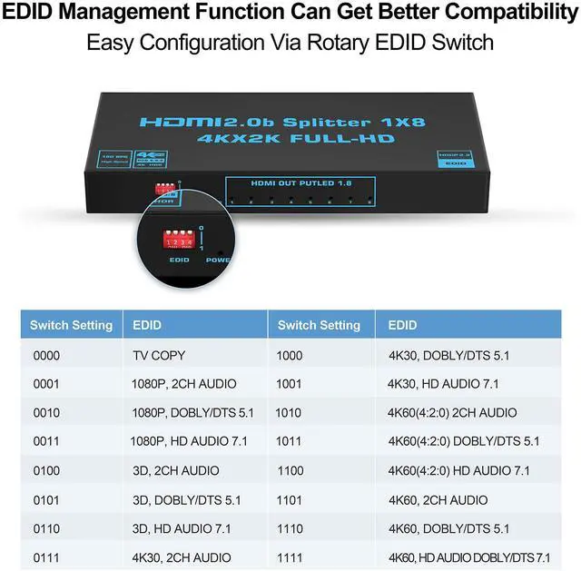 Alt view image 4 of 7 - BUCIER 1x8 HDMI Splitter with EDID,  4K@60Hz HDMI2.0b Splitter 1 in 8 Out Audio Video Distributor Box with Power Adapter, Support 3D HDCP2.2, RGB8:8:8, 18.5Gbps for PS5, Fire Stick