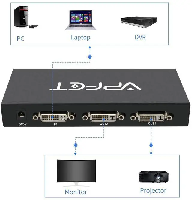 Alt view image 4 of 6 - BUCIER DVI Splitter 1 in 2 Out 2 Port Distribution Duplicator Supports Resolution up to 4K2K Automatically Copy EDID