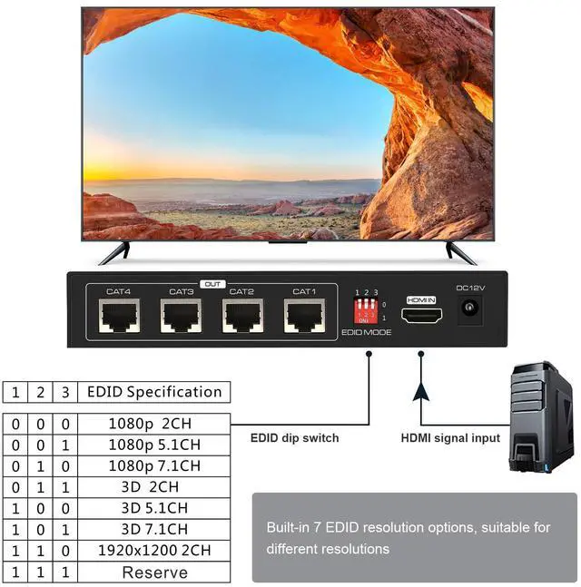 Alt view image 4 of 7 - BUCIER HDMI Extender Splitter Up to 165ft 1 in 4 Out Over Cat5e or 6 or 7 Repeater Balun Ethernet Sender Transmitter Receiver Support 1080p EDID Presets POC is Only Need TX Power for Work