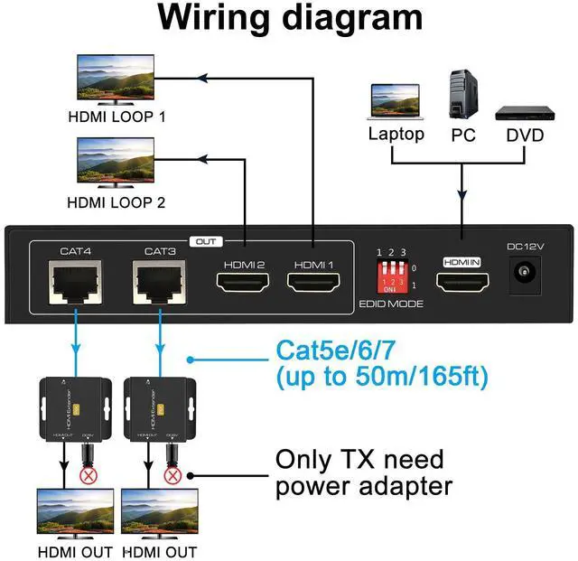Alt view image 2 of 7 - BUCIER HDMI Extender Splitter 1 in 2 Out Over Cat5e or 6 Ethernet Adapter Up to 165FT HD1080P60Hz with Loop Support EDID Copy Settings HDCP