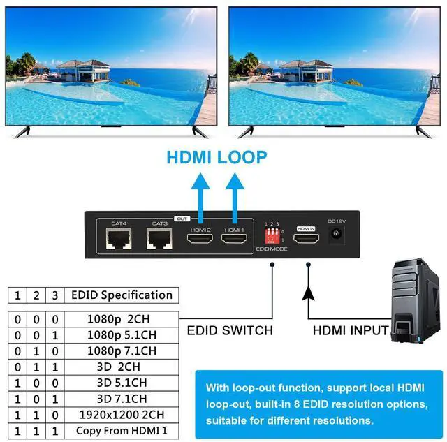 Alt view image 4 of 7 - BUCIER HDMI Extender Splitter 1 in 2 Out Over Cat5e or 6 Ethernet Adapter Up to 165FT HD1080P60Hz with Loop Support EDID Copy Settings HDCP