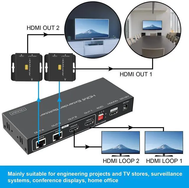 Alt view image 6 of 7 - BUCIER HDMI Extender Splitter 1 in 2 Out Over Cat5e or 6 Ethernet Adapter Up to 165FT HD1080P60Hz with Loop Support EDID Copy Settings HDCP