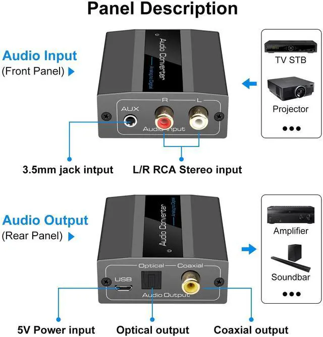 Alt view image 5 of 6 - BUCIER Analog to Digital Audio Converter RCA to Optical with Cable 3.5mm AUX Jack Toslink and Coaxial Adapter for Soundbar
